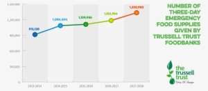 The Trussell Trust On Twitter - Plot #1985381