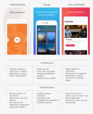Customer Analysis - Customer Analytics #1985722