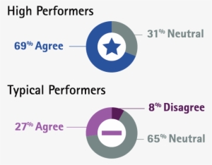 Accenture Page Graphics Pie Charts Technology - Hayley Williams #1986396