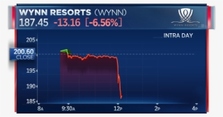 Tesla Shares Plunge 6% After Sec Charges Elon Musk - Stock #1987571