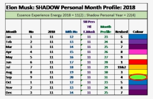 365 Pin Code Shadow Monthly Energy Chart For Elon Musk - Kunci Jawaban Un 2011 #1987596