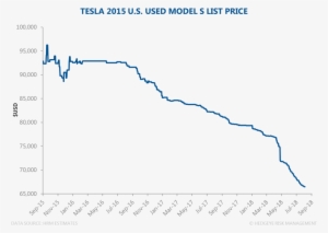 Chart Of The Day - Diagram #1987646