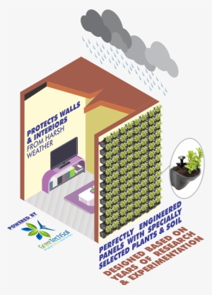 Gts Green Walls - Graphic Design #1987928