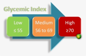 Glycemic Index-1024x648 - Glycemic Index #1989022