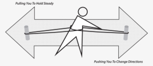 Rubber Band Decision-making Skill - Diagram #1989366 Rubber Band Decision-making Skill - Diagram #1989366