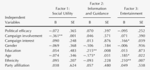 Relationship Between U&g Of Myspace Candidate Profiles - Number #1990364