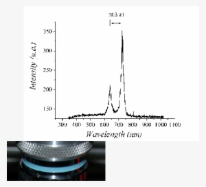 On Top Optical Thickness Of The Humana Cornea - Diagram #1993139