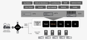 With Cisco Live Coming Up In San Diego At Citrix We - Cisco Aci Architecture Png #1993865