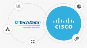 Find Out More - Cisco N7k-hv-3.5kw Nexus 7000 3.5kw High Voltage P/s #1993869
