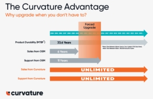 Tech Guides - Eos Eol #1994275