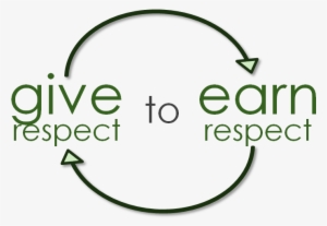 Respect - Treat Your Husband With Respect #1994864