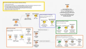 Recommendation Engine W Spark Collaborative Filtering - Collaborative Filtering #1996334
