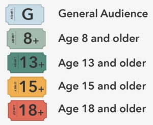 Classification Icons Movies #1996782