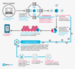 Technium Unlimited On Twitter - Cryptocurrency Works #1997603