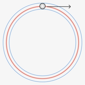 If You Trace Any Ellipse Using The Same Kind Of Pen, - Circle #1998587
