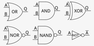 Logic Gates #1998787