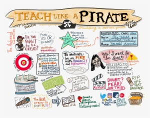 Includes A Beginner's Guide From @heckawesome & A Pirate - Teach Like A Pirate #1999055
