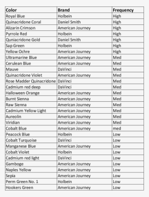 Rick Surowicz Watercolors - Us Open 2018 Tickets Price #21327