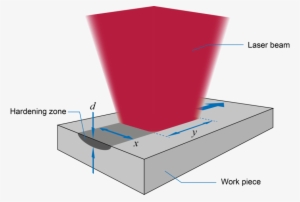The Spectral Range Of The Used Laser Beam Is Close - Diagram #201104