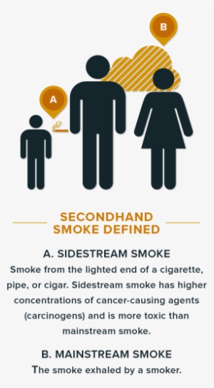 Protecting - “ - Second Hand Smoke Is Toxic #201957