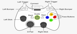 360 Controller - Rs Control Xbox 360 #207741