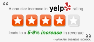 How To Delete Yelp Review #208986