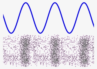 Different Kinds Of Waves - Water #209301