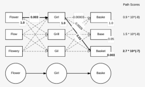 Algolia On Twitter - Circle #2001705