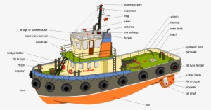 Tugboat Diagram-en Edit1a - Tugboat Diagram #2002082 Tugboat Diagram-en Edit1a - Tugboat Diagram #2002082