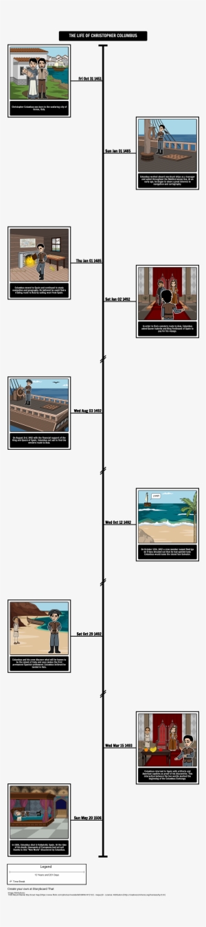 Christopher Columbus Timeline #2003268