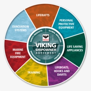 Start With A Comprehensive Viking Shipowner Agreement - Offshore Technology Conference #2003627