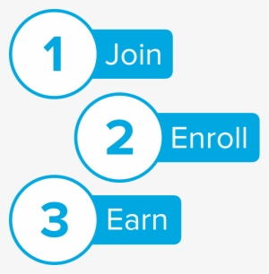 How Do I Earn Free Wireless - Computer File #2006667