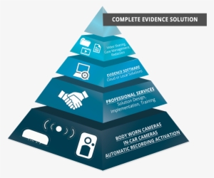 Law Enforcement Complete Solution Pyramid Graphic - Digital Evidence #2007896