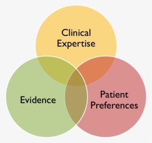 Image Result For Evidence Based Practice - Callscripter #2008105