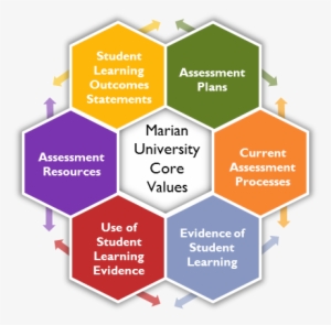 Use Of Evidence Of Student Learning - Student Learning Outcomes #2008109 Use Of Evidence Of Student Learning - Student Learning Outcomes #2008109