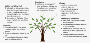 Visioning Tree - Baum Der Leben-modernen Hochzeit Danken Ihnen Von Karte #2008934