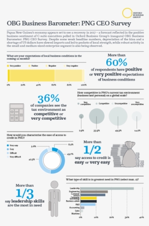 Obg Business Barometer - Oxford Business Group #2009455