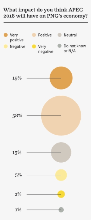 Obg Conducted The Survey With 112 C Suite Executives - Circle #2009689