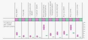 This Free Icons Png Design Of Confidence Intervals #2009736