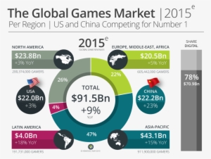 Mediakix Youtube Gaming Influencers Newzoo Infographic - Video Games And Education #2010103