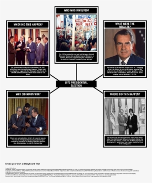 Watergate Scandal Graphic Organizer #2011559