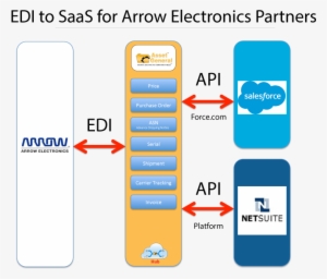 Play To Review - Arrow Electronics #2012218