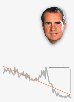 Richard Nixon - Richard M Nixon #2012395