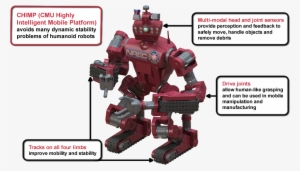 The Chimp Robot Is Roughly Human-shaped, But With Some - Chimp Robot #2012586