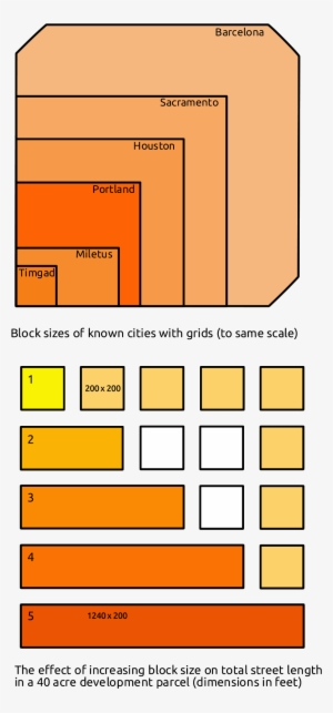 Block Sizes And Street Length-revised - Diagram #2012952