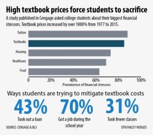 The Expensive Textbook Ultimatum - Diagram For Railway Reservation System #2013047