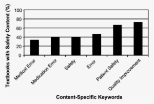 Patient Safety Content In Textbooks Containing Any - Pleckstrin #2013402