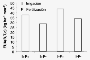 Eficiencia Transpiratoria Para Producción De Materia - Number #2013986