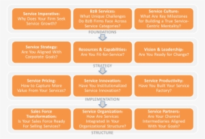 Roadmap For Service Strategy In Action - Metal Roof #2015352