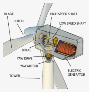 Backgrounds 1443455165 Wind Power A4 - Wind Turbine Diagrams - Free 